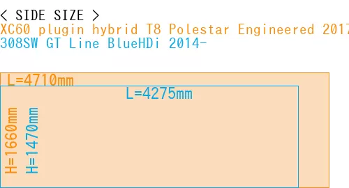 #XC60 plugin hybrid T8 Polestar Engineered 2017- + 308SW GT Line BlueHDi 2014-